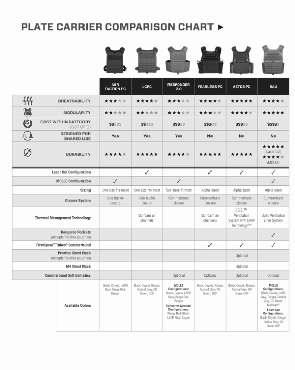 Aetos Plate Carrier