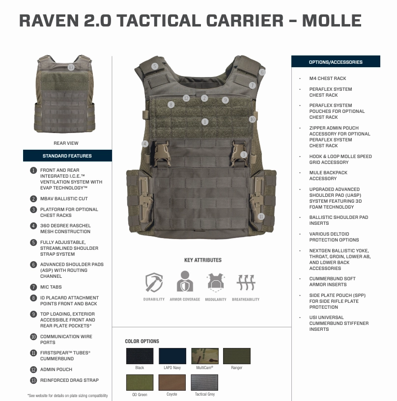 Raven 2.0 Molle